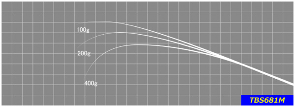 ジャストエースTBS